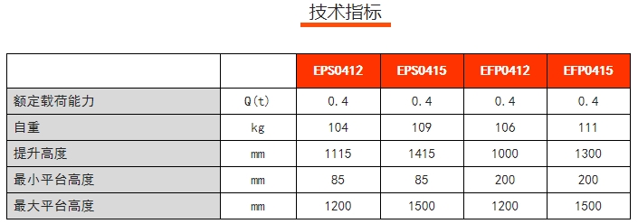 EPS電動行李車，諾力手動半電動搬運(yùn)/堆高車