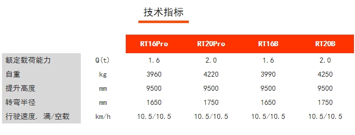 RT16/20Pro RT16/20B 座駕式前移式蓄電池前移車，諾力前移車叉車