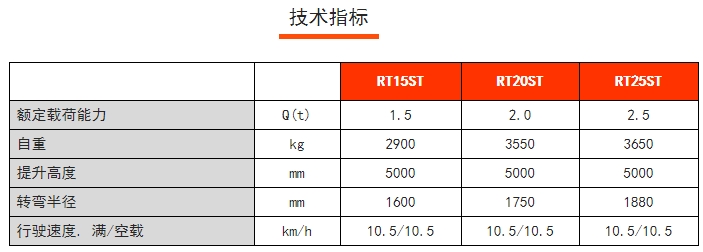 RT15/20/25ST RT系列站駕式前移車，諾力前移式電動叉車