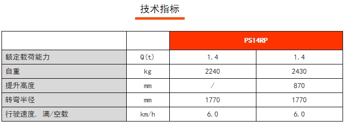 PS 14RP剪式前移堆垛車，諾力前移叉車