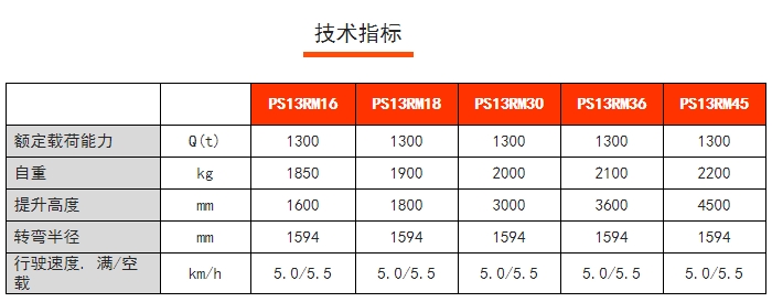 PS13RM/15RM步行式前移堆高車，諾力前移叉車