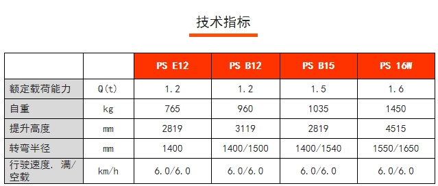 PS 16W全電動(dòng)常規(guī)型堆高車，諾力電動(dòng)堆高車