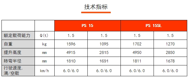 PS 15 / 15SL全電動(dòng)堆垛車，諾力電動(dòng)堆高車