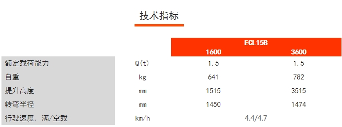 ECL15B經(jīng)濟(jì)型長手柄堆高車，諾力電動堆高車