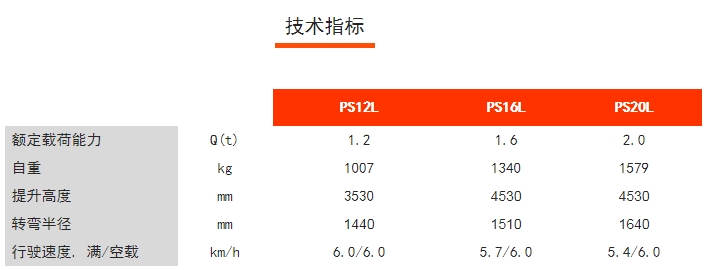 PS12/16/20L步行式電動(dòng)堆垛車(chē)，諾力電動(dòng)堆高車(chē)