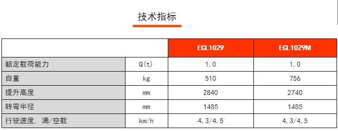 ECL 10全電動(dòng)輕型堆高車，諾力電動(dòng)堆高車