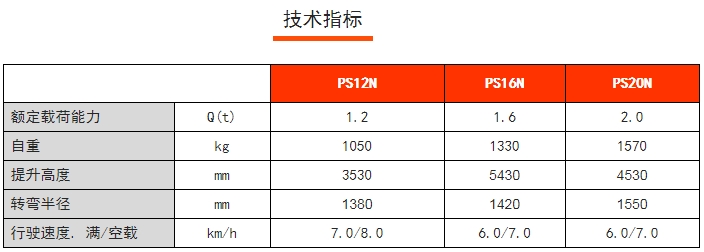 PS 12-20N全電動(dòng)常規(guī)型堆高車，諾力電動(dòng)堆高車