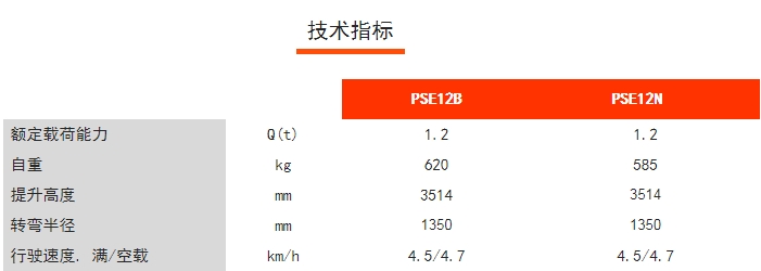 PSE12N/12B全電動(dòng)鋰電堆高車，諾力電動(dòng)堆高車