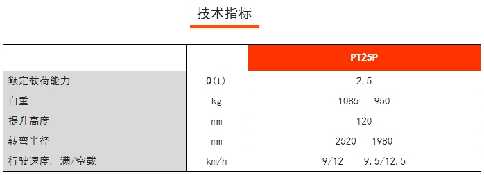 PT25P常規(guī)性全電動(dòng)搬運(yùn)車，諾力電動(dòng)搬運(yùn)車