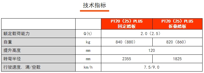 PT20PLUS常規(guī)性全電動(dòng)搬運(yùn)車，諾力電動(dòng)搬運(yùn)車