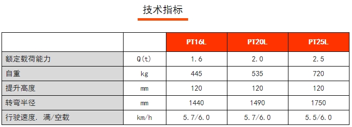 PT16/20/25L常規(guī)性全電動搬運車，諾力電動搬運車