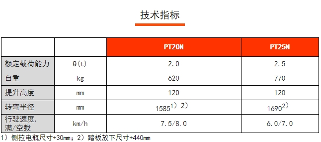 PT20/25N短手柄電動搬運車，諾力電動搬運車