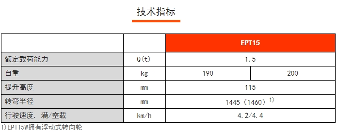 EPT15經(jīng)濟(jì)型電動(dòng)搬運(yùn)車，諾力電動(dòng)搬運(yùn)車