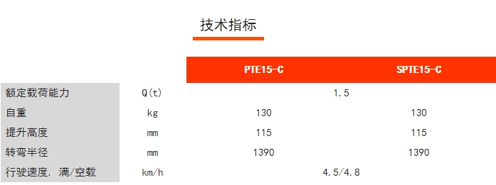 PTE15-C/SPTE15-C經(jīng)濟(jì)型長(zhǎng)手柄電動(dòng)/半電動(dòng)搬運(yùn)車(chē)，諾力電動(dòng)搬運(yùn)車(chē)