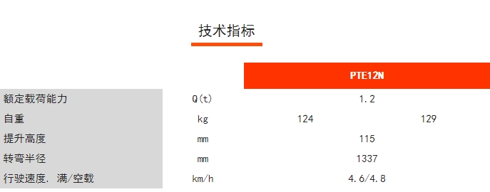 PTE12N輕小型鋰電搬運(yùn)車(chē)，諾力電動(dòng)搬運(yùn)車(chē)