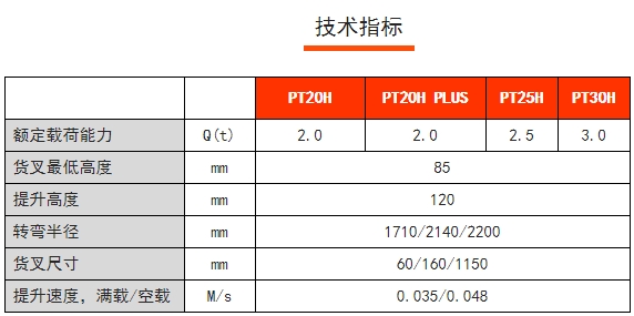 PT20/25/30H PT20H PLUS諾力高速物流電動搬運車，諾力電動搬運車