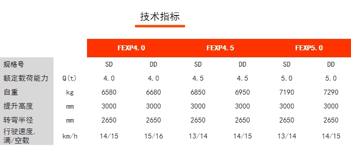 FEXP四支點前驅(qū)平衡重電動叉車，諾力電動叉車