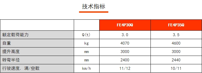 FE4P30/35Q四支點(diǎn)鋰電平衡重叉車，諾力電動(dòng)叉車