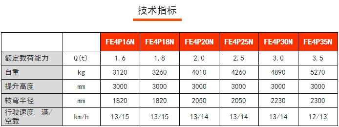 FE4P四支點前驅平衡重電動叉車，諾力電動叉車