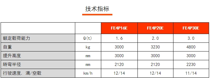 FE4P E系列四支點(diǎn)前驅(qū)平衡重電動(dòng)叉車(chē)，諾力電動(dòng)叉車(chē)