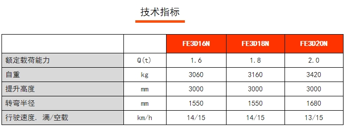 FE 3D N系列三支點(diǎn)前驅(qū)平衡重電動(dòng)叉車，諾力電動(dòng)叉車