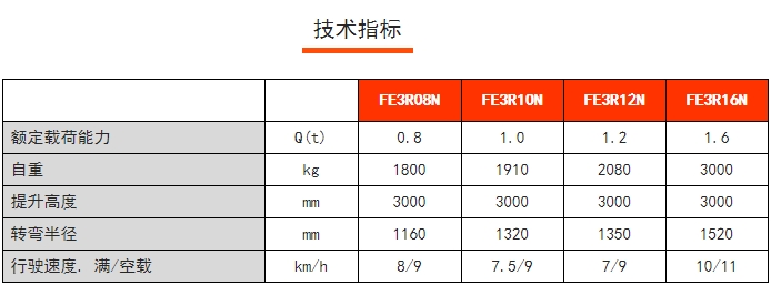 FE3R N系列三支點(diǎn)后驅(qū)平衡重電動(dòng)叉車(chē)，諾力電動(dòng)叉車(chē)