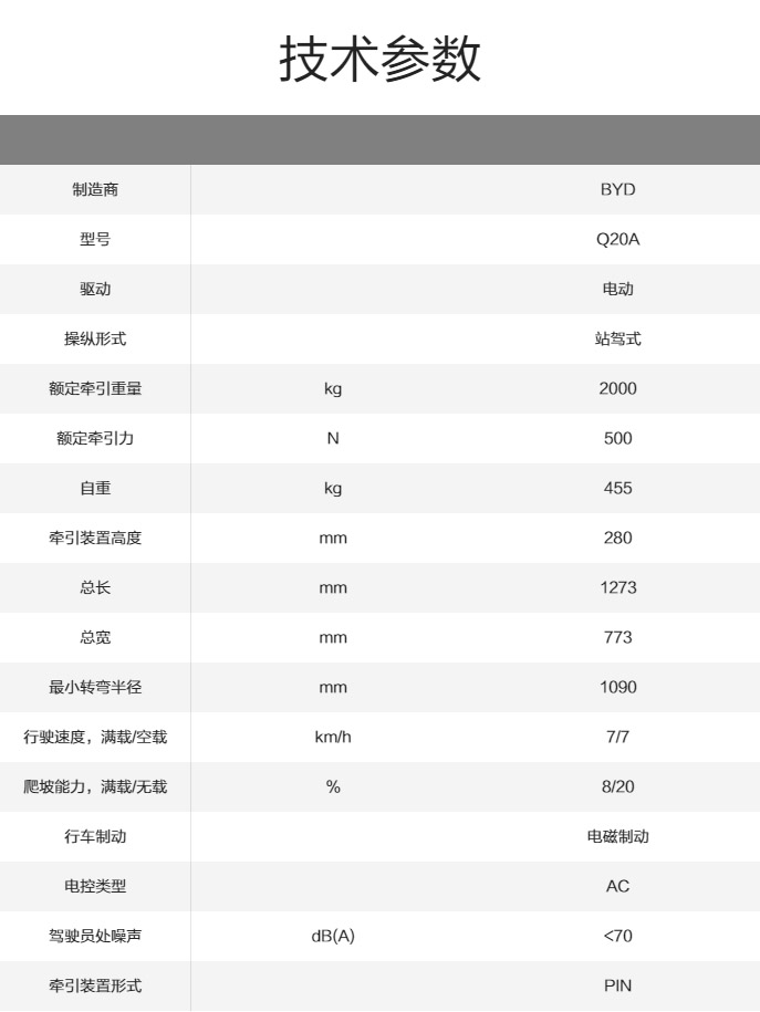 比亞迪2.0T站駕式牽引車